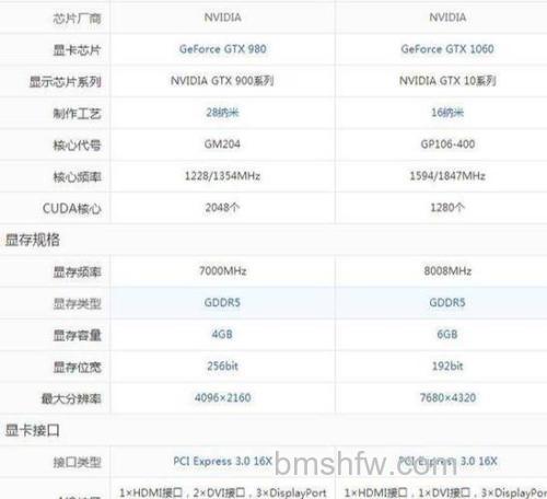 980显卡多少钱?GTX 980参数与评测全详解