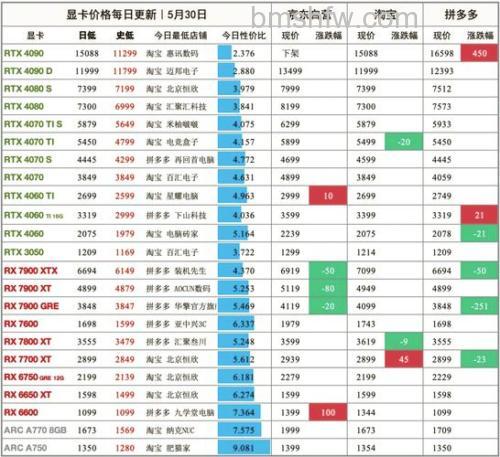 最新显卡产品推荐与价格介绍
