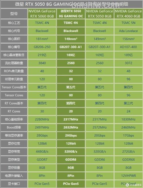 显卡性能看什么?显卡性能查看方法详细介绍