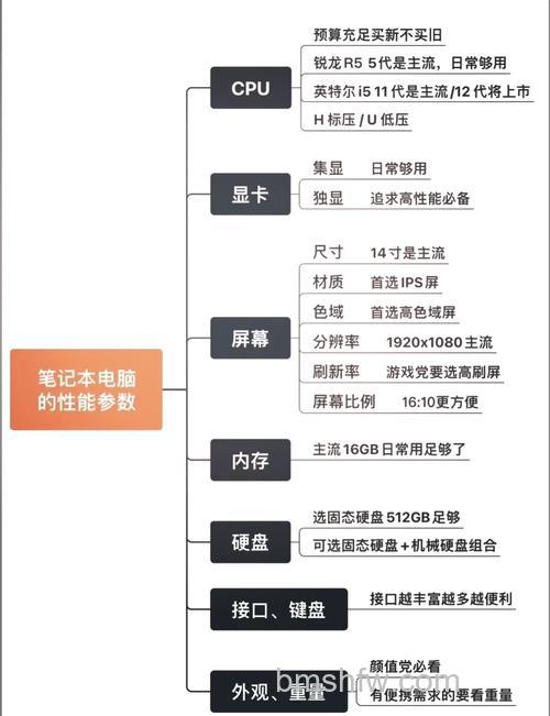 独立显卡好还是集成显卡好?详细区别与选择指南