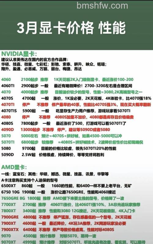 英特尔显卡多少钱?锐炬系列报价与评测详解