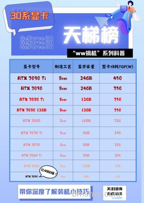 G2030 CPU多少钱?配什么显卡?详细参数与搭配指南