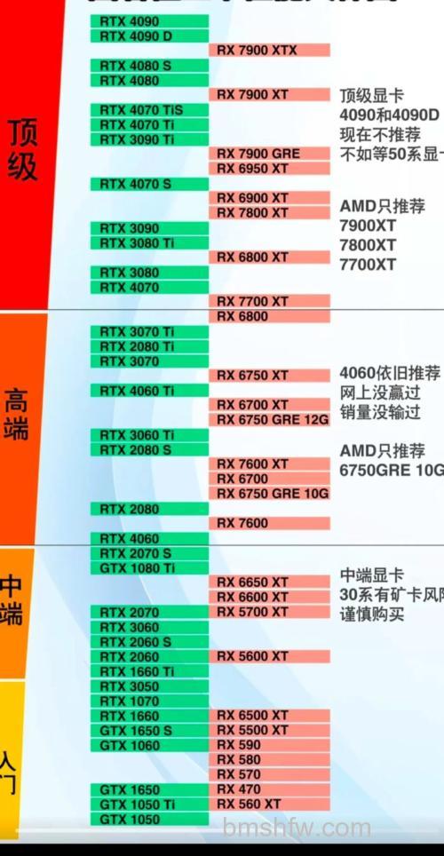 G450显卡规格详解与挑选技巧指南