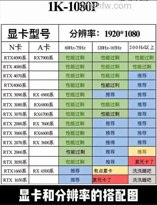 怎么看电脑显卡配置?多种查看方法详细介绍