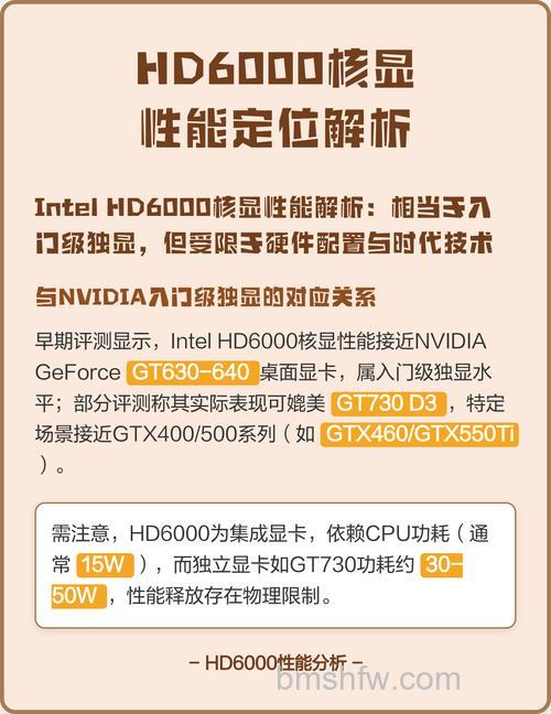 HD6000系列显卡多少钱?参数与市场评测介绍