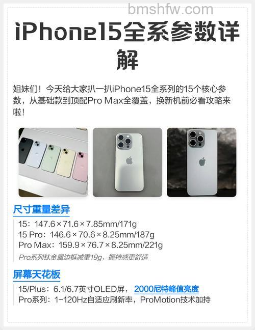 iPhone15需要买512g内存吗？购买建议详解
