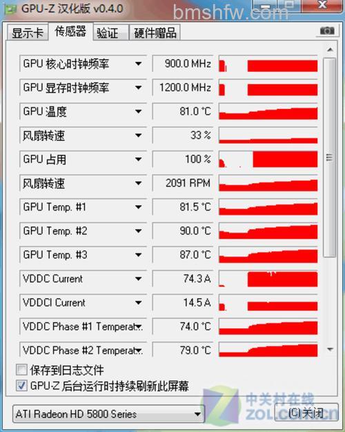 HD5870显卡怎么样?HD5870显卡参数与全面介绍