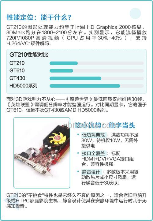 GT210显卡怎么样?GT210显卡参数与详细测评介绍