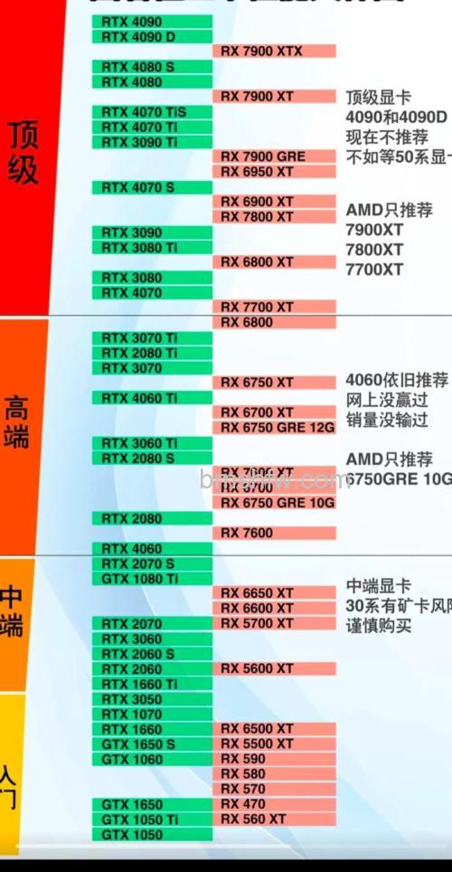 X800显卡怎么样?X800显卡参数与性能详解