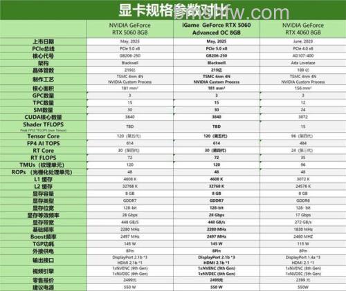 七彩虹显卡怎么样?多款热门显卡参数与报价介绍