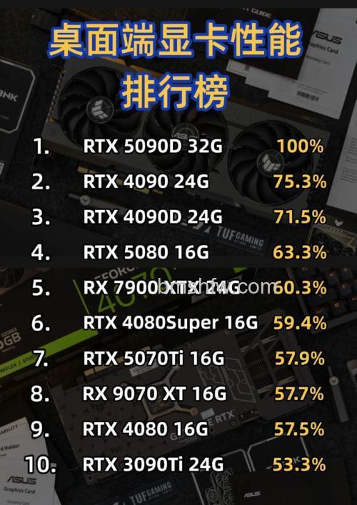 笔记本独立显卡多少钱?热门型号价格与推荐