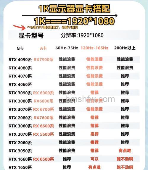 电脑显卡怎么看好坏:影响显卡性能的六大关键因素