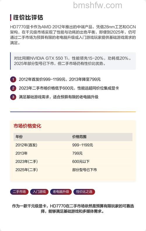 HD7770显卡怎么样:外观、性能与性价比全面介绍