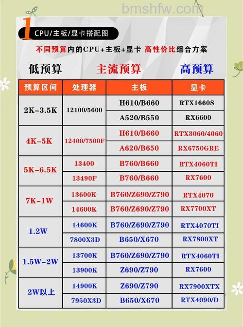 2016年哪些显卡比较好?显卡大全热门型号推荐