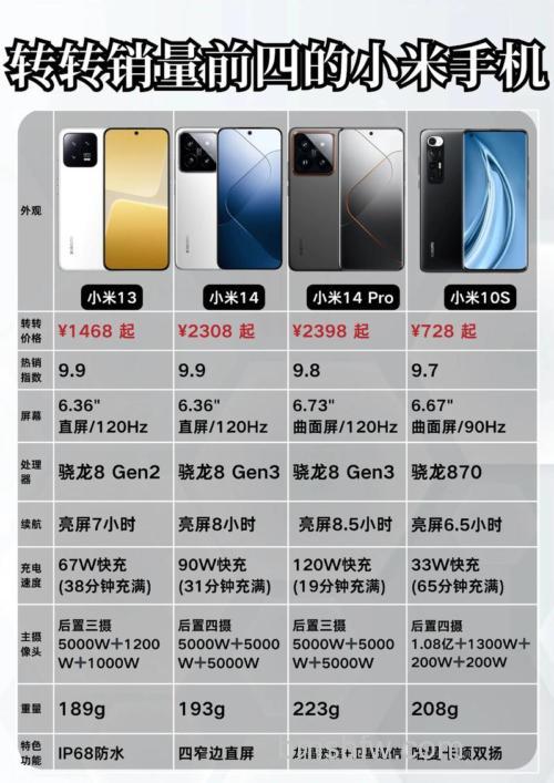红米RedmiNote13RPro什么时候开售?11月20日正式开售,售价与配置详解