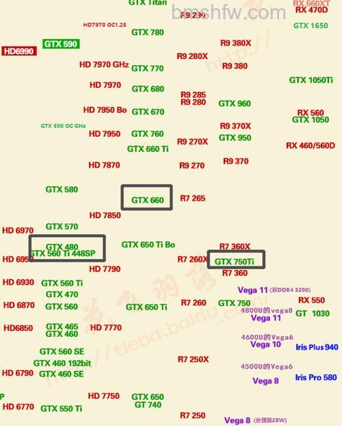 GTX480性能怎么样?详细功耗与评测分析
