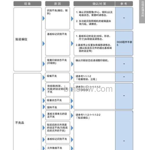 松下数码相机有哪些常见故障?LCD无法显示、照片布满条纹、镜头无法伸缩、取景黑屏/花屏等问题分析