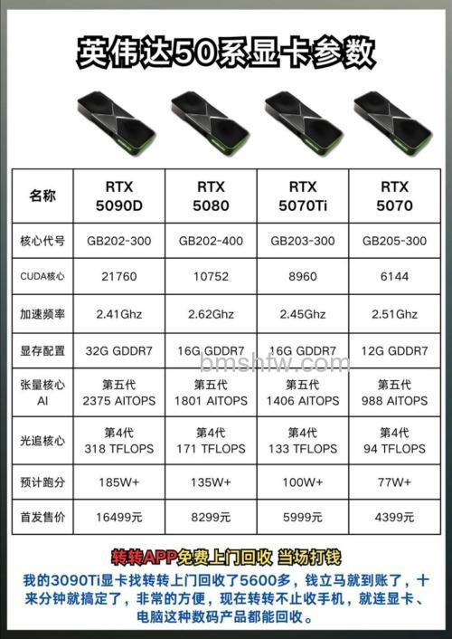热门NVIDIA显卡推荐:nvidia显卡多少钱及怎么样详细介绍