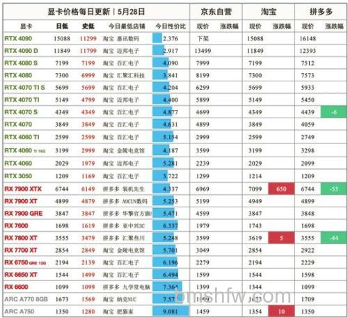 电脑显卡全解析:价位、使用事项与维护保养详细介绍