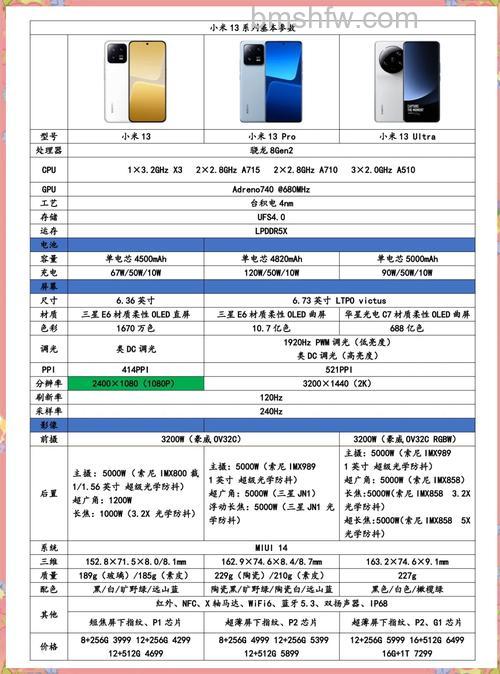 小米13T Pro是什么处理器?天玑9200+旗舰芯片详解