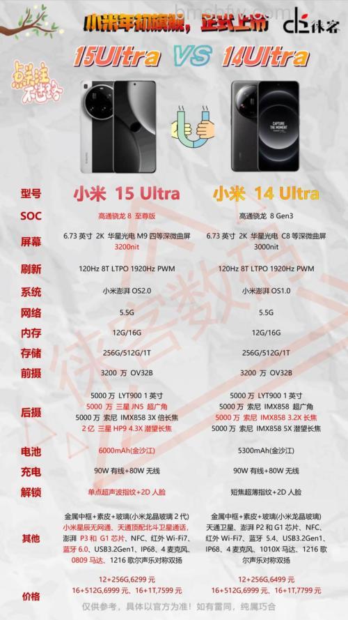 小米14 Ultra电池容量是多少？5500mAh与120W快充详解