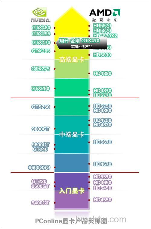 470显卡怎么样?470显卡详细测评与全面介绍