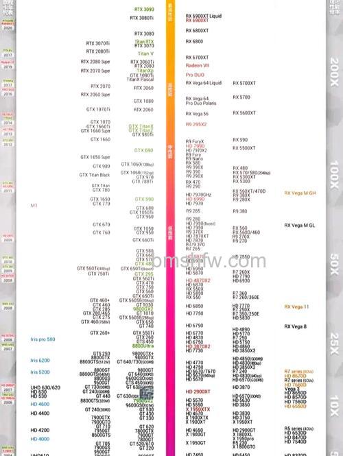 GTX950显卡详细评测:品牌与参数解析