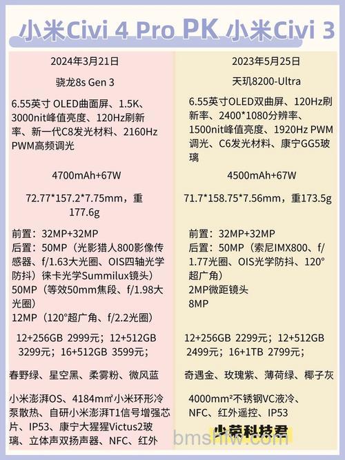 小米Civi3怎么样?使用体验与配置亮点详解