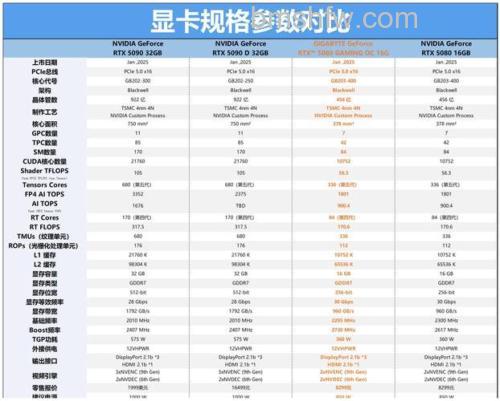 技嘉显卡怎么样?热门型号推荐与详解