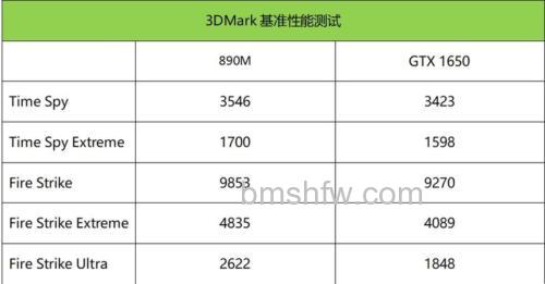 920m显卡怎么样?入门级独显详细测评与性能解读