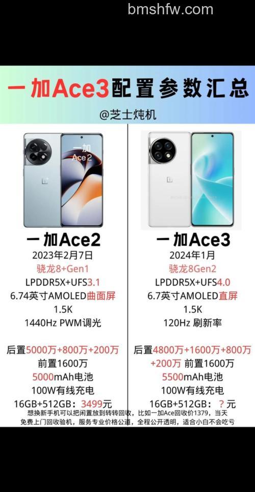 一加Ace3搭载什么处理器？大概率采用骁龙8Gen2，配置与性能介绍