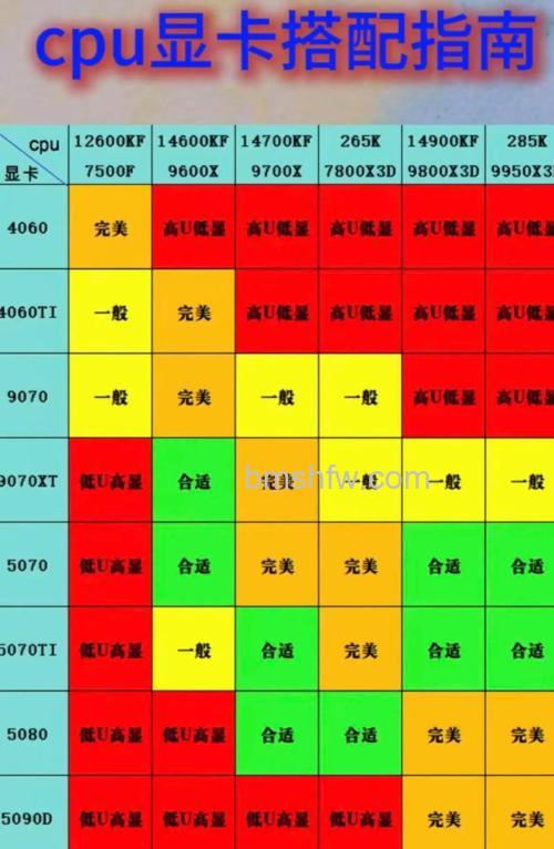 PhysX物理引擎:选择显卡还是CPU?核芯显卡优势详解