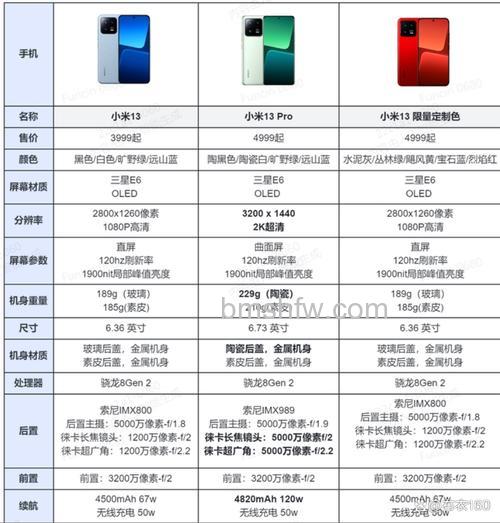 小米13T Pro配置参数是多少？海外版规格详解