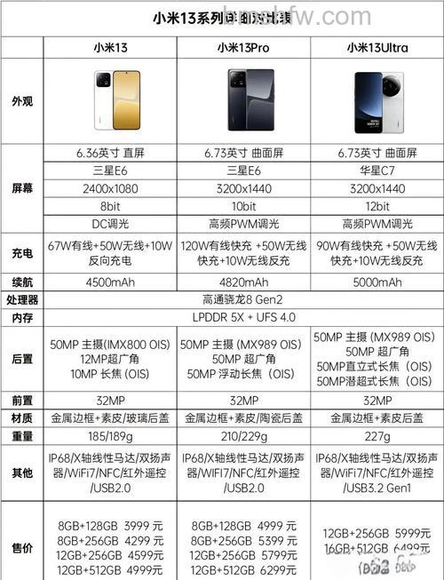 小米13T Pro怎么样？参数配置全方面介绍