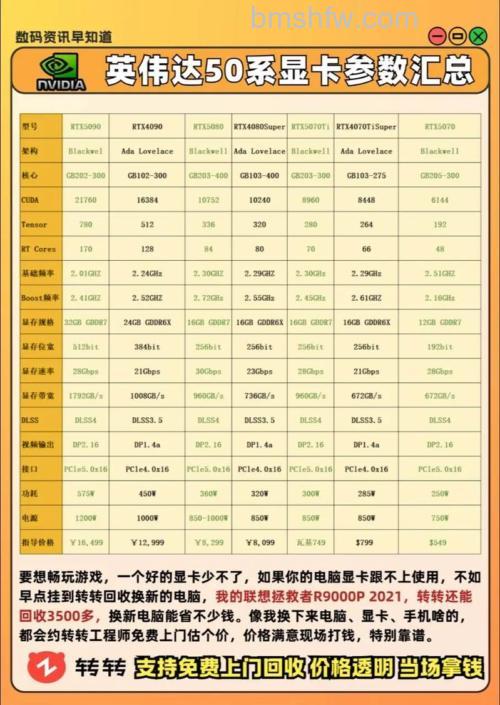 NVIDIA显卡性能怎么样?热门型号GTX770、780Ti、650等详细介绍