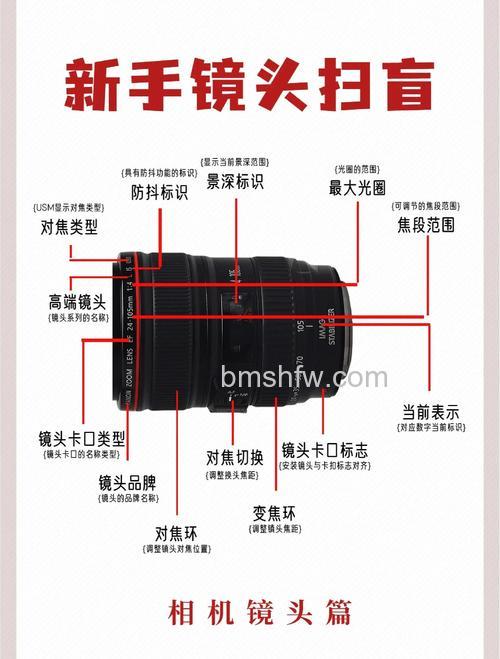 相机镜头简介 相机镜头怎么分类?变焦镜头、定焦镜头、增倍镜头详解