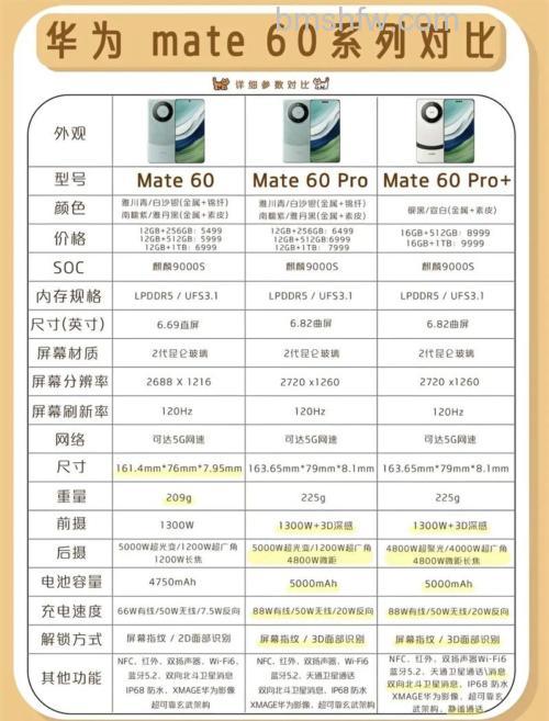 华为Mate60 Pro+配置详解：值得关注的旗舰升级