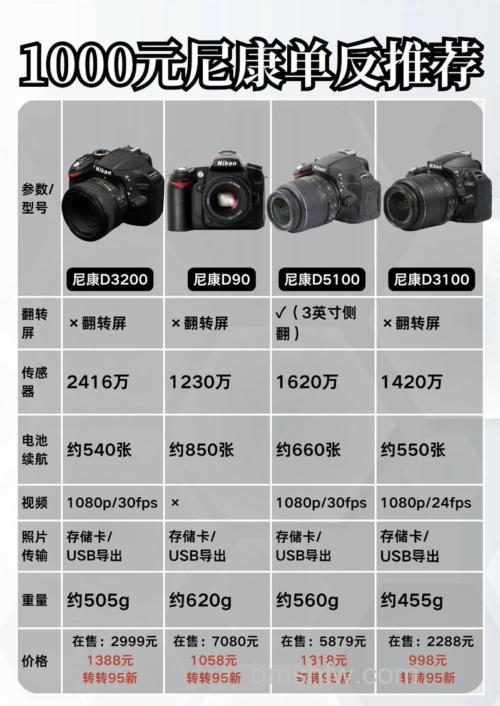 尼康3200怎么样?参数介绍、优缺点与详细规格详解