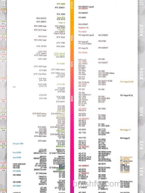 950显卡多少钱？多款GTX950详细测评与价格