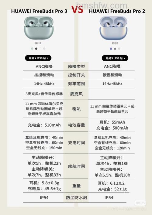 华为FreeBuds Pro 3和Pro 2哪个更值得入手？详细对比