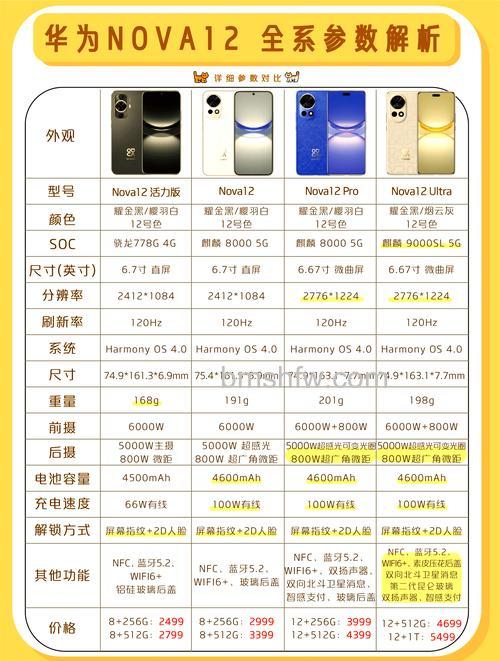 华为Nova12怎么样？可以用5G吗？麒麟芯片支撑5G网络与拍照性能详解