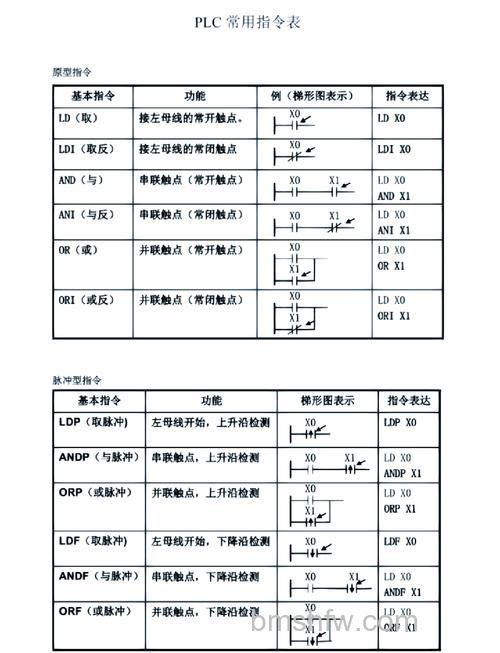 CPU指令集是什么?全面解析SSE、3D Now!、RISC等常见指令集