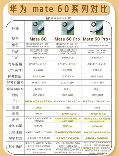 华为Mate60Pro+云增强功能有什么用?全场景细节增益、远距数字变焦与小人脸拍摄痛点解决详解