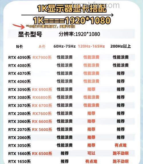 核心显卡与独立显卡哪个好？区别与选购指南