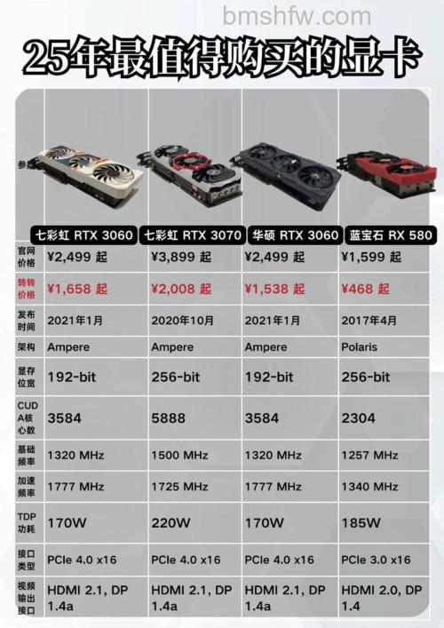 七彩虹显卡怎么样?产品线与技术实力解析