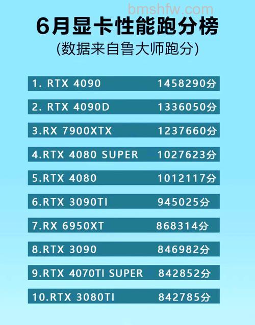 鲁大师显卡排名知多少：性能参数与选购参考