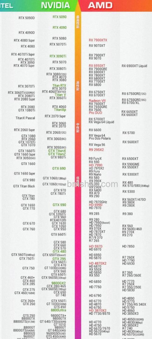 2015年最新显卡排名天梯图（台式机与笔记本）