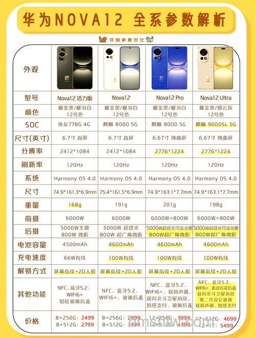 华为nova12各个内存版本售价多少钱【详解】