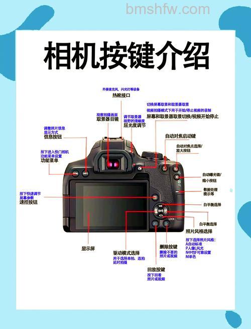 佳能a3200is怎么样?趣味多易操作【详解】