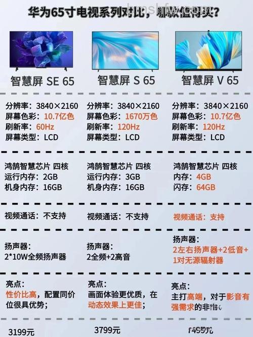 华为65寸电视尺寸长宽高多少厘米